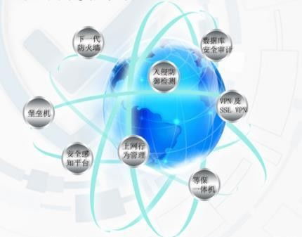 信息安全隔離在電子政務中的關(guān)鍵作用及網(wǎng)絡技術(shù)服務保障