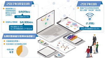 網(wǎng)民規(guī)模與市場規(guī)模雙冠全球 互聯(lián)網(wǎng)與產(chǎn)業(yè)深度融合，企業(yè)網(wǎng)絡技術(shù)服務迎來新機遇