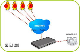 俠諾雙向負載均衡技術 構建企業快捷網絡的最佳方案
